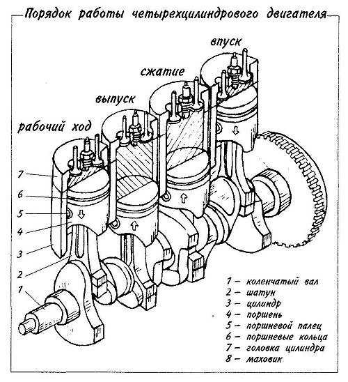 Двигатель v6: описание, технические характеристики, объем, особенности