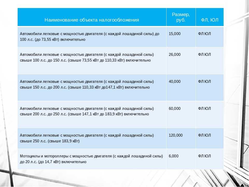 Расчет транспортного налога в москве, таблица ставок