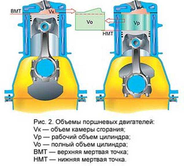 Как узнать объем двигателя: определяем рабочий объем двс