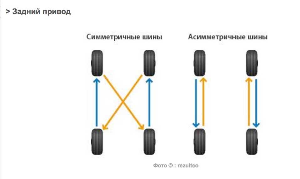 Можно ли ставить разные шины на разные оси: что говорит закон
