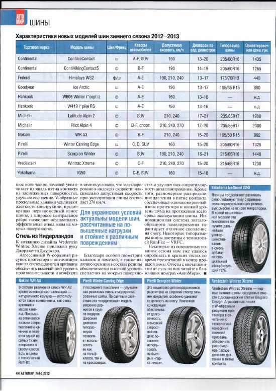 Как продлить срок службы шины - tyretest.info