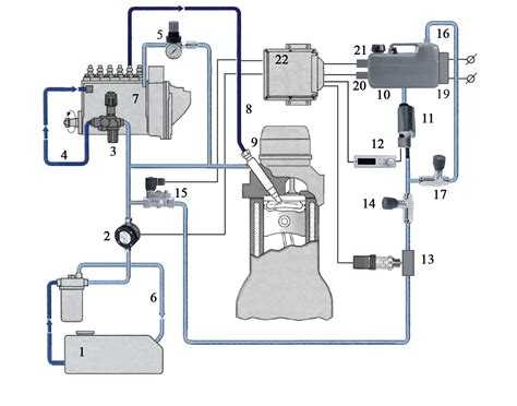 Топливная система дизельного двигателя – устройство и поломки + видео » автоноватор