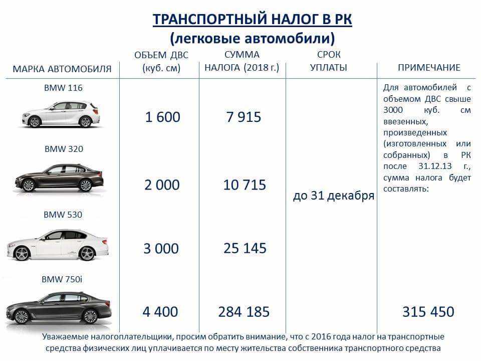 Правда ли что скоро в россии отменят налог на автомобиль