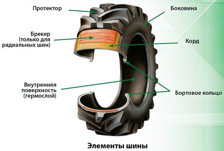Как отличить бескамерную шину от камерной? учимся делать на глаз renoshka.ru