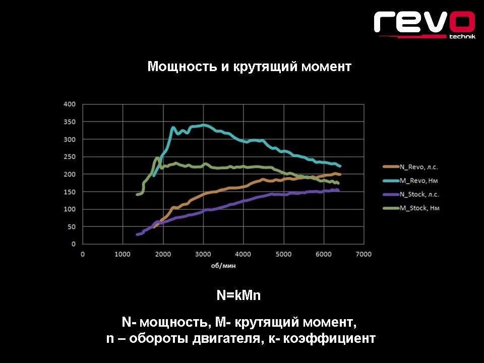 Крутящий момент двигателя - какой максимальный и оптимальный