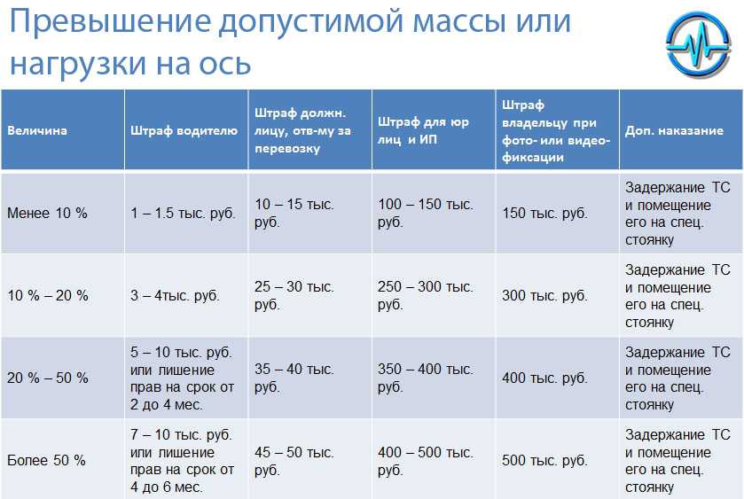 Штраф за перегруз грузового автомобиля в 2021 году | shtrafy-gibdd.ru