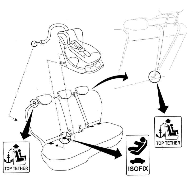Как установить детское кресло в машине — видео-инструкция