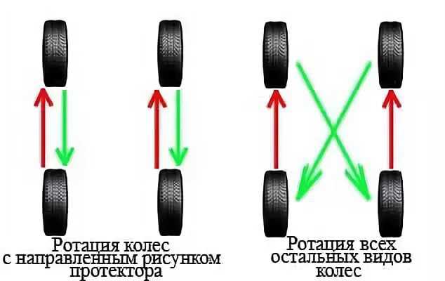 Можно ли ездить на разных шинах на передней и задней оси?