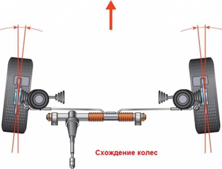 Почему машину тянет вправо или влево когда отпускаешь руль – cardinator.ru