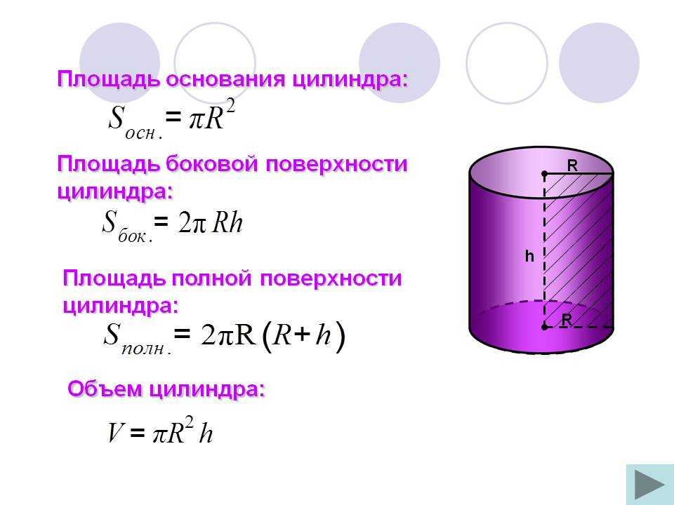 Объем п формула. Площадь основания цилиндра. Площадь основания цилиндра формула через диаметр. Площадь основания цилиндра цилиндра. Формула площади боковой поверхности цилиндра цилиндра.