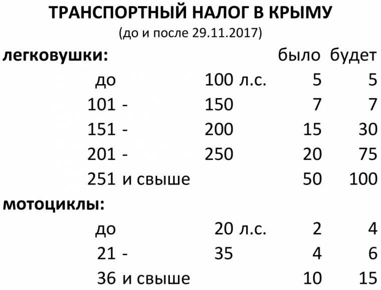 Рассчитать налог на транспорт 2024. Транспортный налог в Крыму 2021 калькулятор. Таблица налога на мотоцикл. Таблица налог на авто в Крыму. Таблица транспортного налога на мотоцикл.