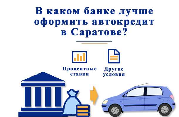 Автокредиты — взять авто в кредит, условия автокредитования на 2021 год, ставки на покупку машины от 0,01%