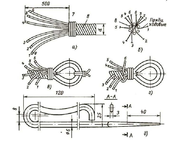 Как завязать буксировочный трос: буксировочный узел и узел булинь
