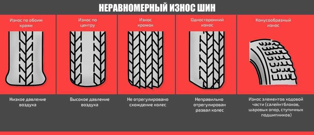 Почему машину тянет влево или вправо после замены резины? 6 причин renoshka.ru