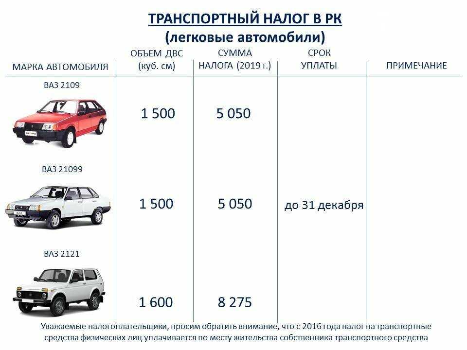 Налоговый период при оплате транспортного налога (нюансы) - nalog-nalog.ru