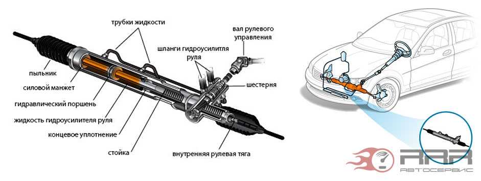 Что делать, если течет рулевая рейка? срочно устраняем | autoflit.ru