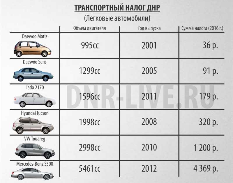 Транспортный налог на автомобиль в москве на 2021 год — ставки, калькулятор, расчет дорожного налога на авто по мощности двигателя (лошадиным силам)