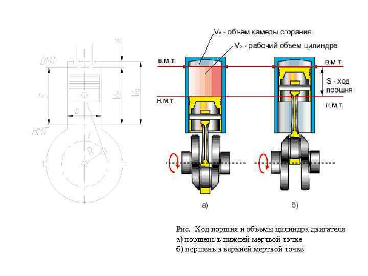 Объем двигателя - что такое рабочий объём двигателя автомобиля | avtotachki