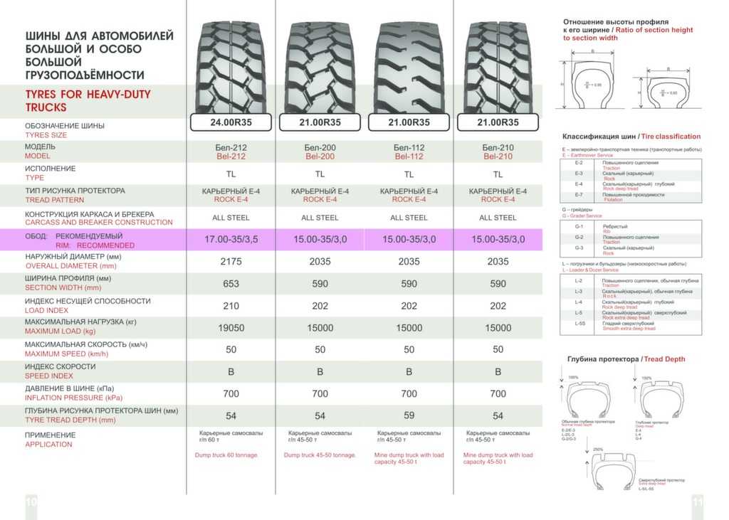 На что ширина профиля шины влияет и какие шины лучше?