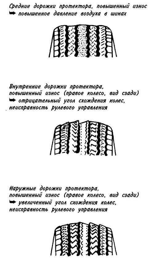 Как определить износ шины автомобиля