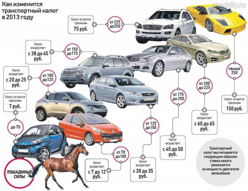 Сколько денег в бюджет россии приносят автовладельцы