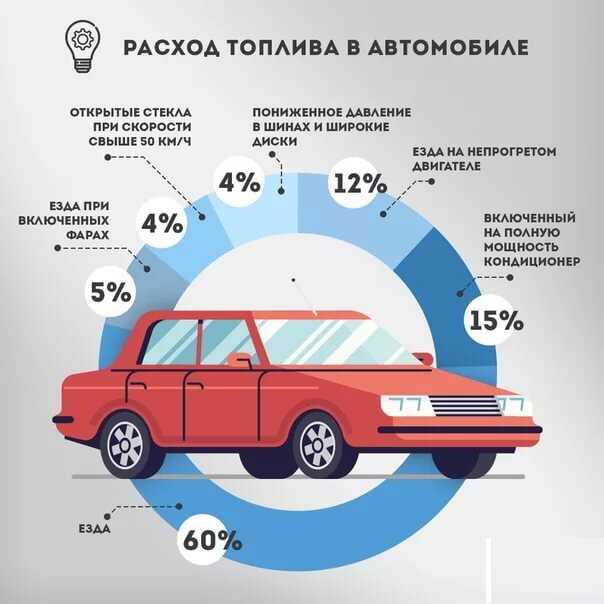Авто из армении: как купить машину недорого, не платить за растаможку и ездить по россии без проблем?
