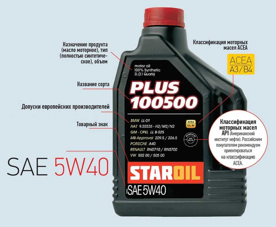 Основные различия между синтетическим маслом 5w40 и полусинтикой 10w40