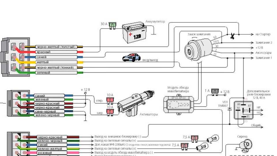 Как установить автосигнализацию с автозапуском? 5 шагов по монтажу системы + 4 популярные сигнализации | auto-gl.ru