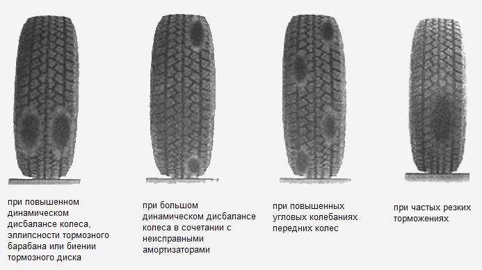 Как определить степень износа шин