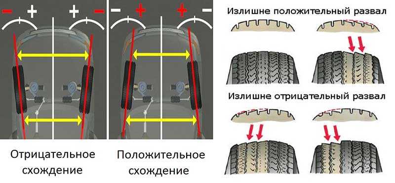 Разрешается ли ставить разные шины на передние и задние колеса
