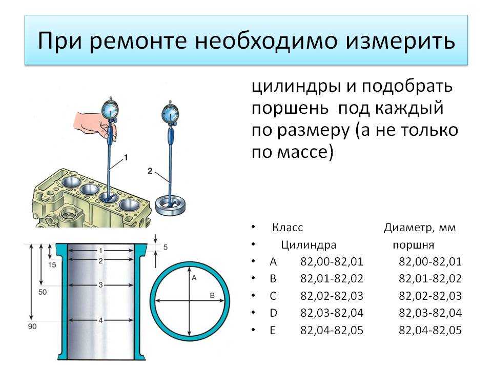 Как измерить цилиндр ваз