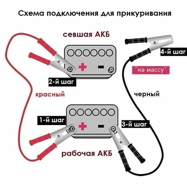 Как подключить аккумулятор к машине — akb-power