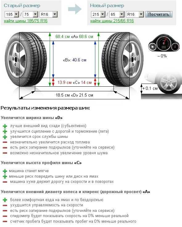 Что нужно знать о ширине шин на автомобиле