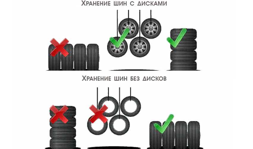 Как правильно хранить шины? правила и 5 полезных советов + видео