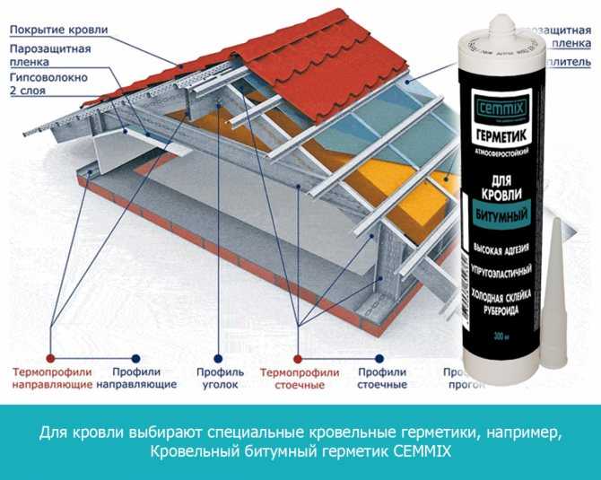 Обзор автомобильных герметиков