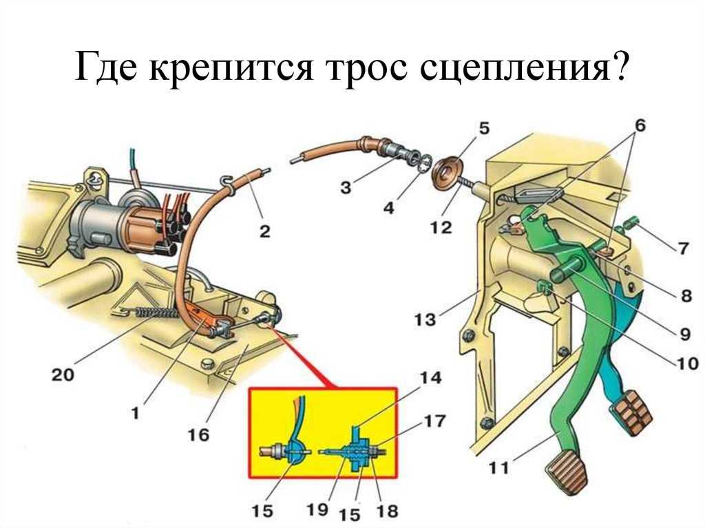 Что делать если педаль сцепления проваливается? регулировка педали сцепления :: syl.ru