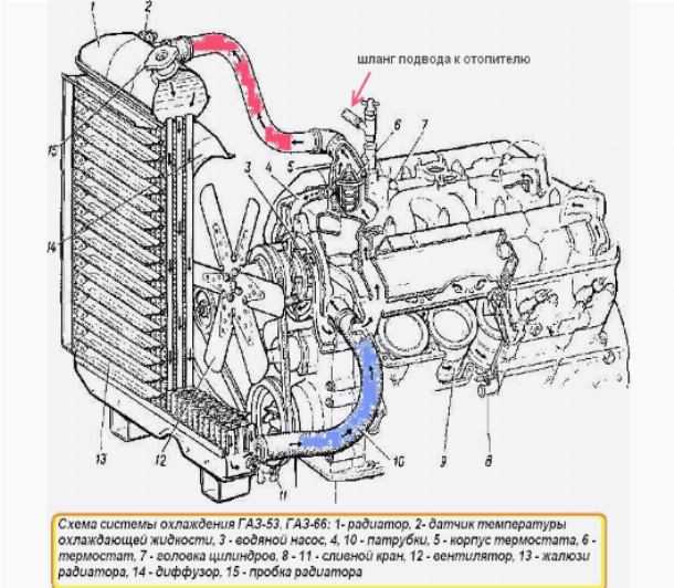 Причины повышенного давления в системе охлаждения двигателя