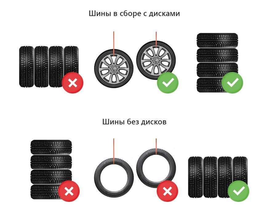 Как правильно хранить шины без дисков: в гараже и на балконе, лежа или стоя, при какой температуре