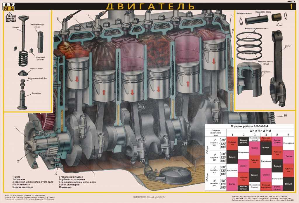 Таблица работы четырехтактного четырехцилиндрового двигателя