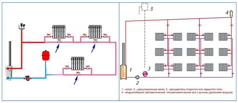 Завоздушивания в системе отопления: причины, способы развоздушки воздуха в частном доме