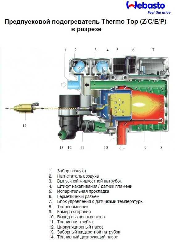 Схемы подключения автономных подогревателей двигателя