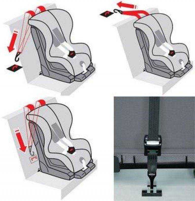Как крепить детское кресло ремнями безопасности в автомобиле: схема установки и крепления, фото и видео, как правильно установить и пристегнуть автокресло