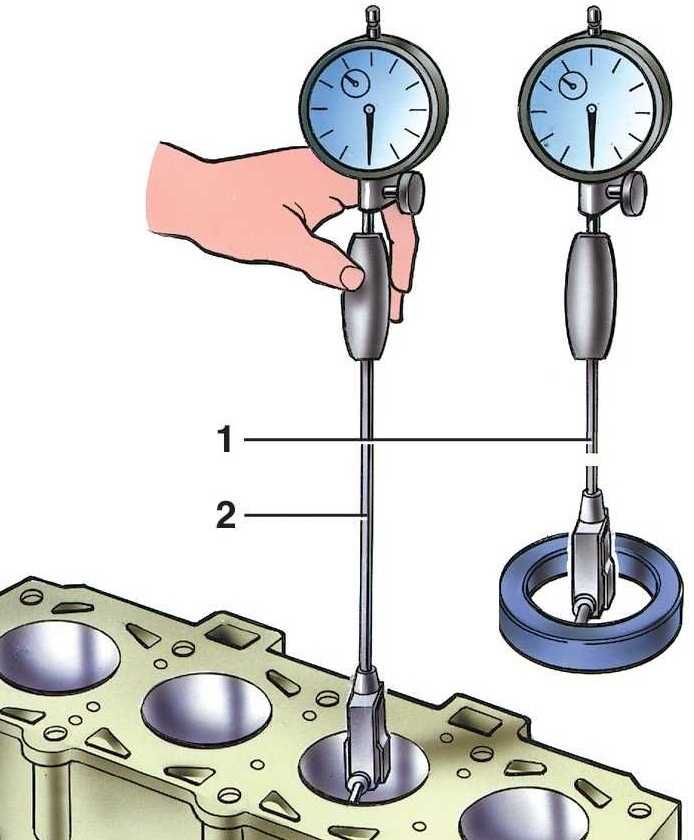 Нутромер как измерить цилиндр