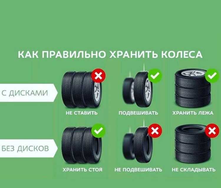 Хранение шин: где можно и нельзя хранить шины, рекомендации, фото, видео