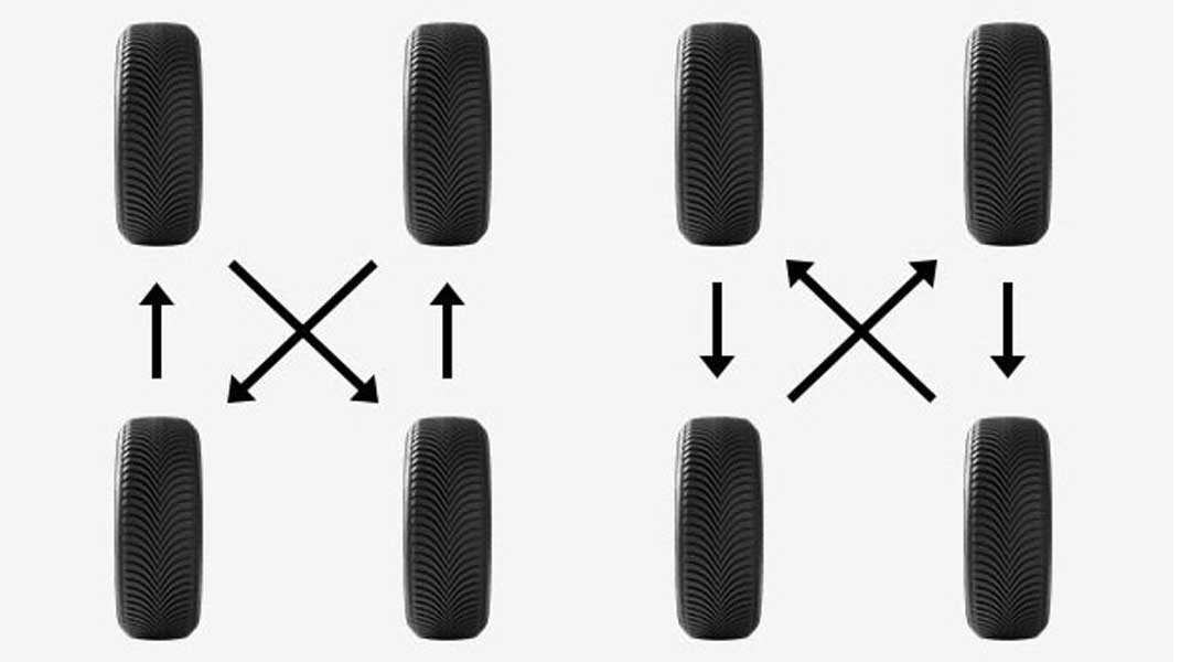 Асимметричный рисунок шин: преимущества протектора, правильное использование и установка