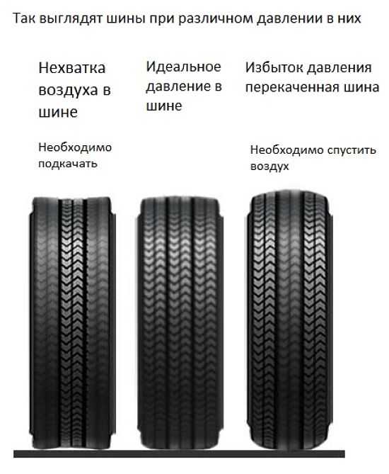 Можно ли ставить разные шины на авто : разные шины на разных осях : интернет-магазин шин и дисков шинсервис