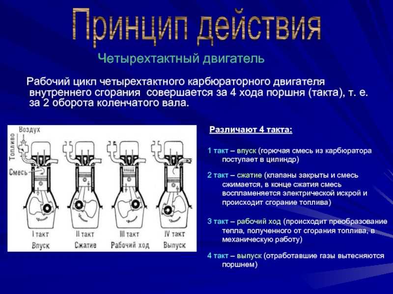 Принцип работы бензинового двигателя