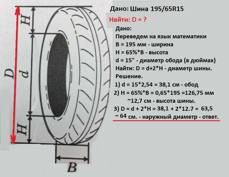 Найдите диаметр колеса с завода. 14.00-20 Шина наружный диаметр ширина. Размеры колеса 195/65 r15. Диаметр колеса r15. Диаметр колеса 65 r15.