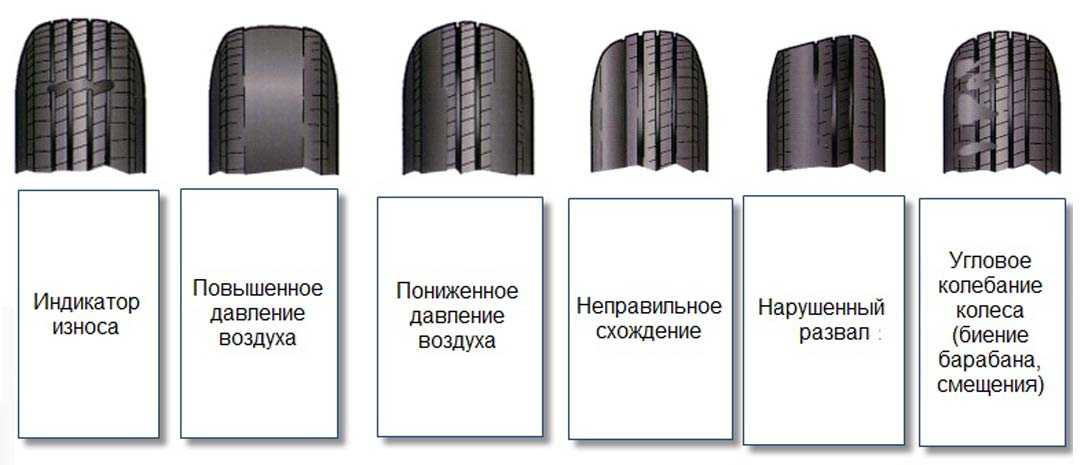 Десять признаков износа шин, которые могут рассказать о состоянии автомобиля