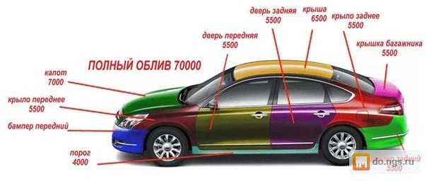 Как и чем развести краску для покраски автомобиля?